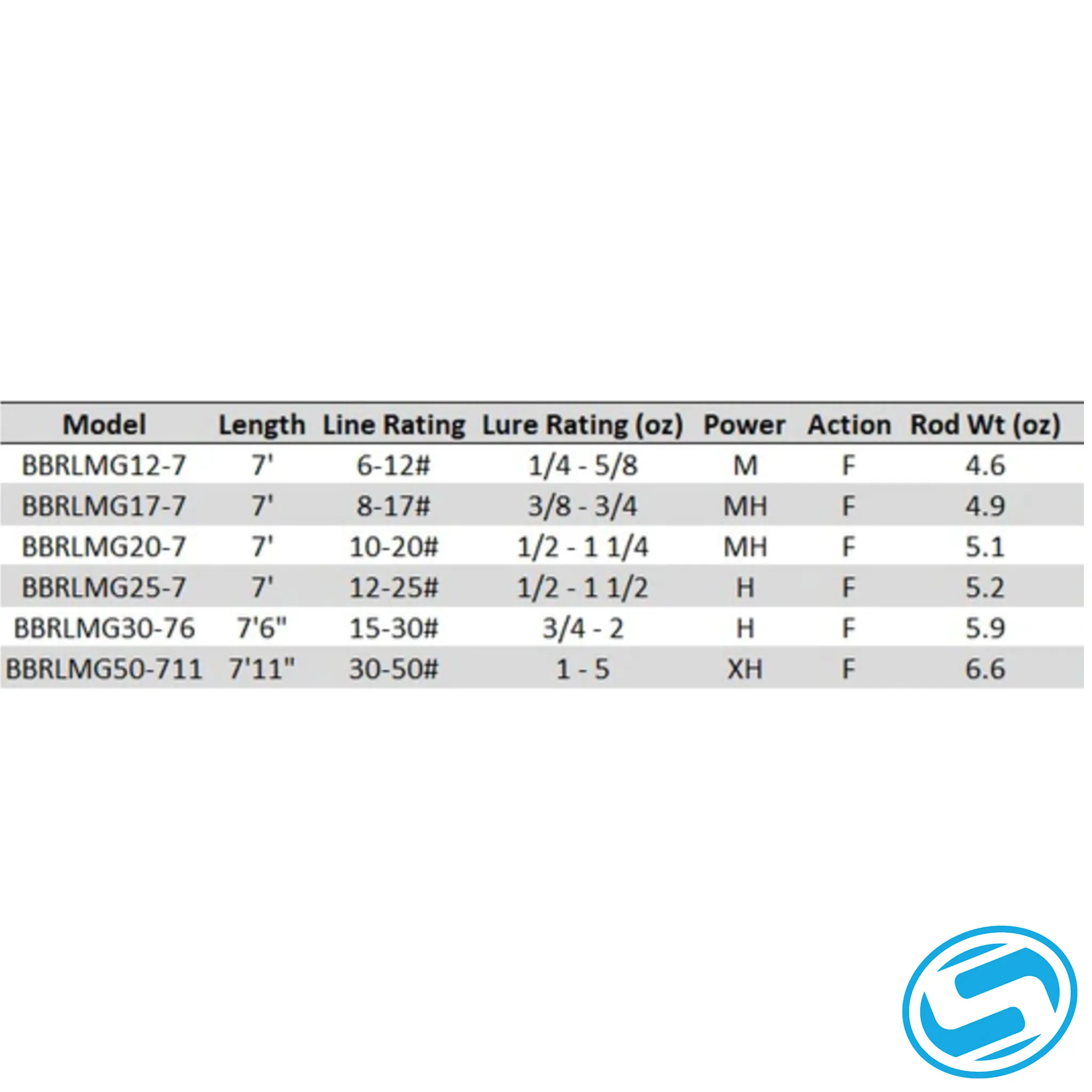 Bull Bay LMG Split Grip Casting Rod