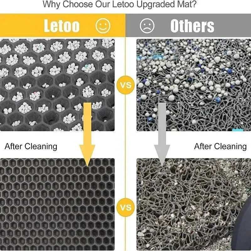 Waterproof Cat Litter Mat